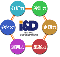 IandDが提案する６つの力