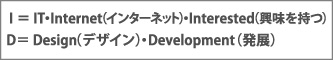 I= IT・Internet (インターネット)・Interested(興味を持つ)D= Design (デザイン)・Development(発展)
