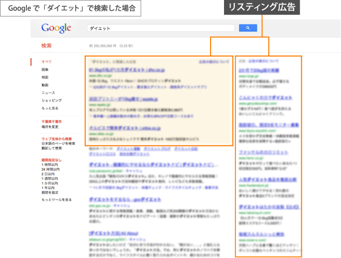 Googleで「ダイエット」で検索した場合