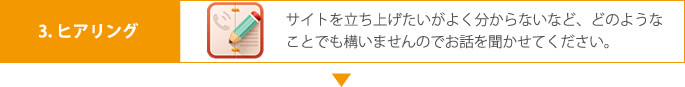 3.ヒアリング サイトを立ち上げたいがよく分からないなど、どのようなことでも構いませんのでお話を聞かせてください。